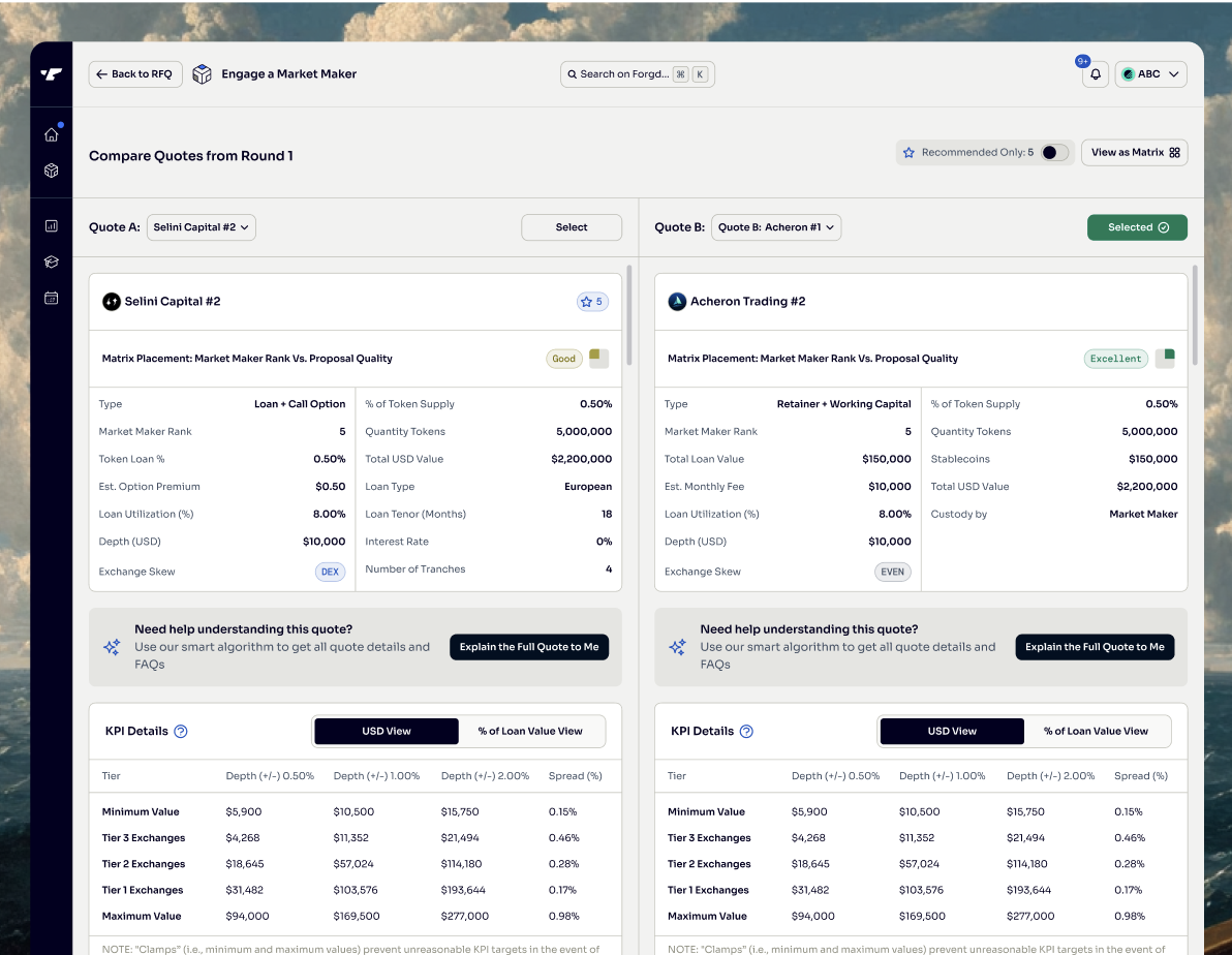 can i compare market makers head to head before selecting one