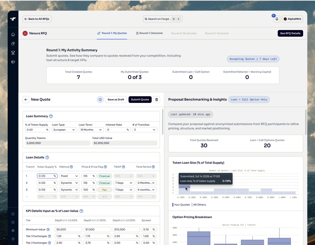 do market makers themselves use forgds platform