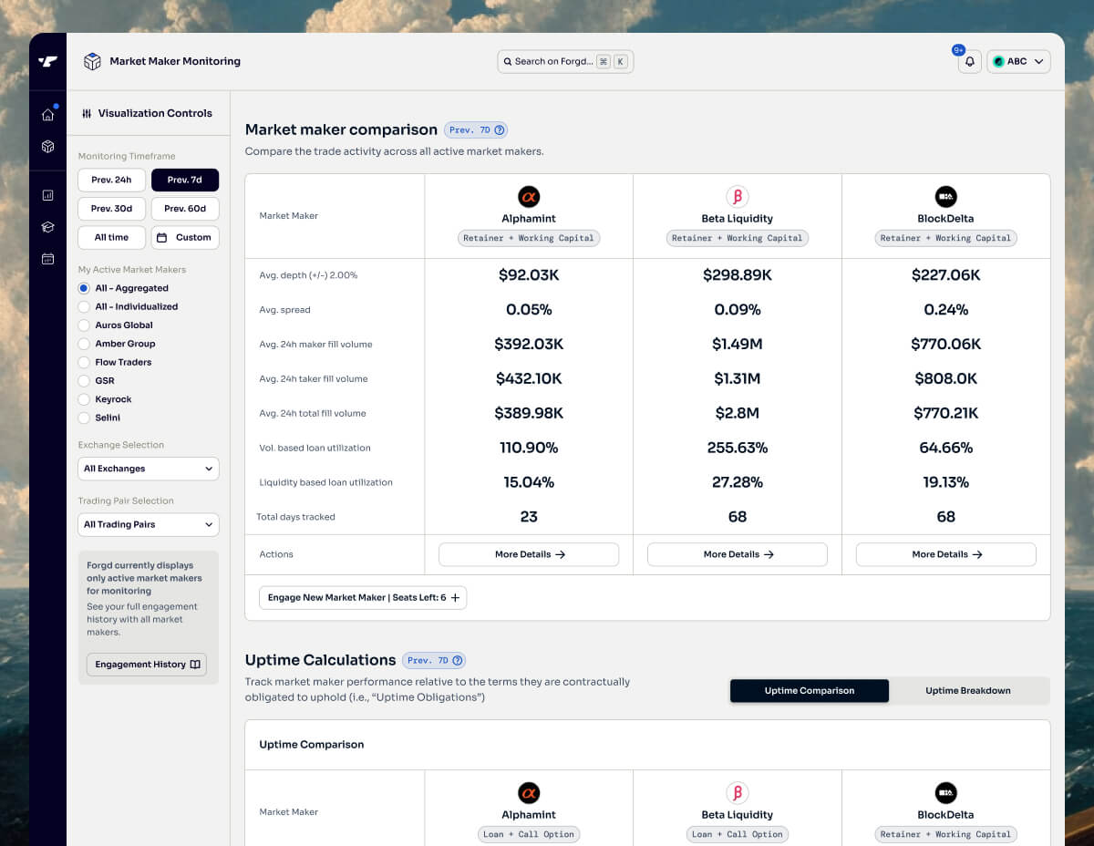 how does forgd help me swap an underperforming market maker