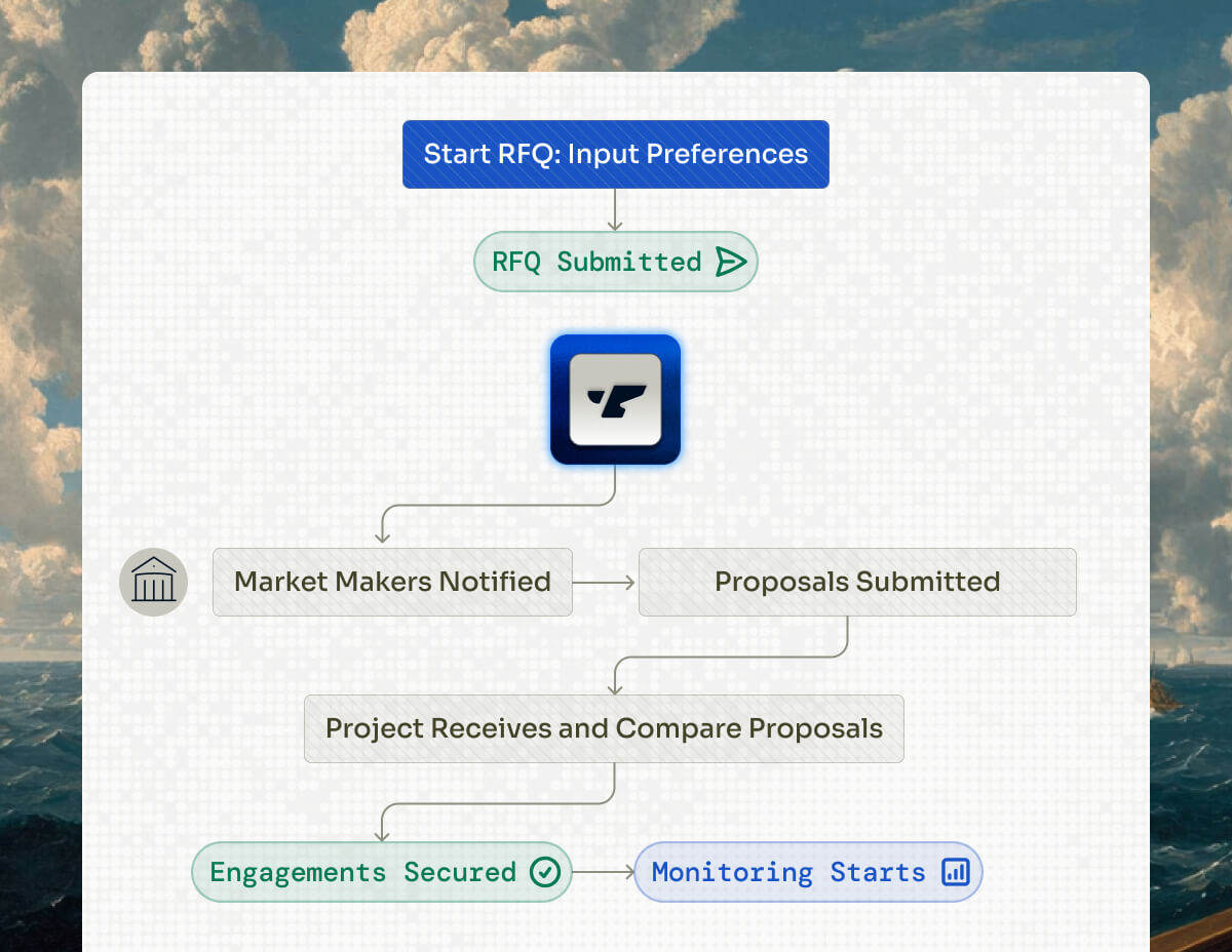 how does forgds rfq process work