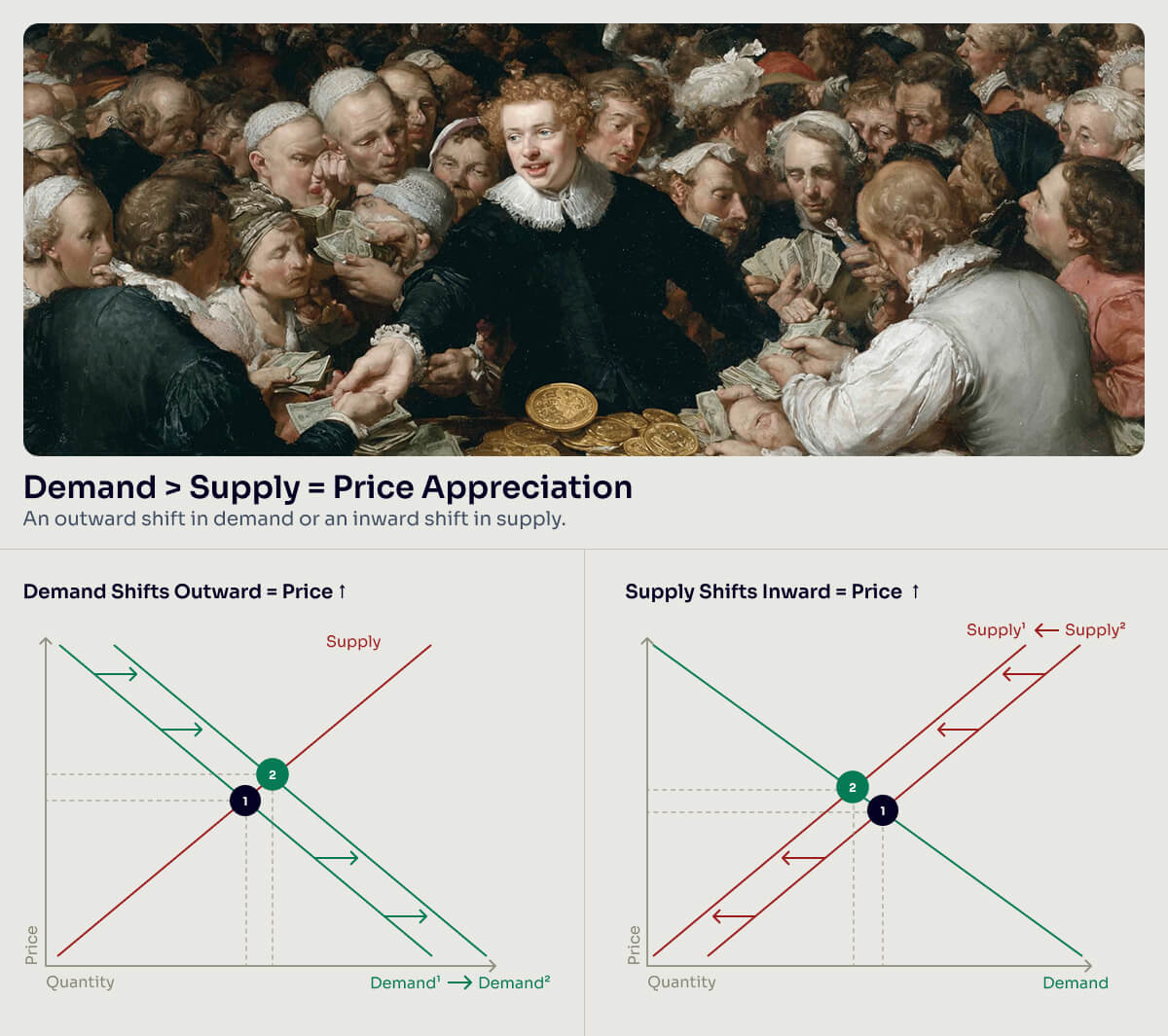 if i increase the amount of token buyers will this help improve token price