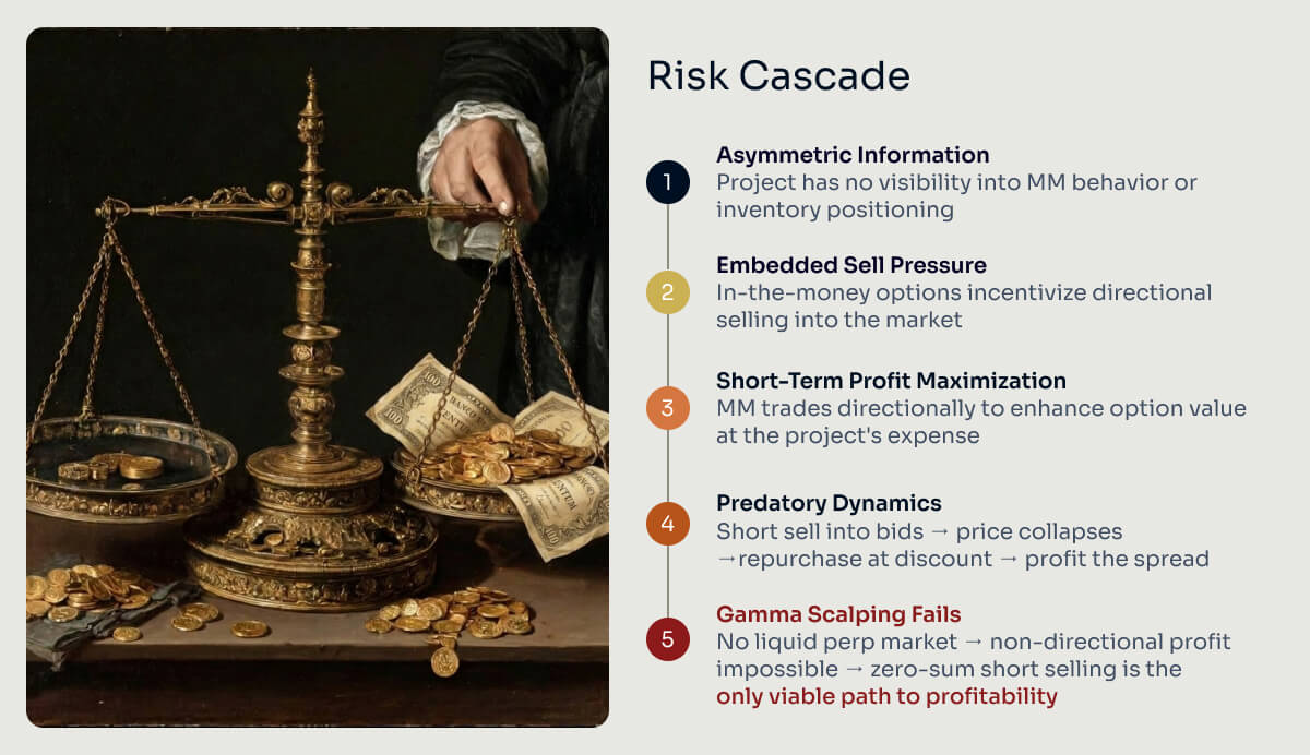 what are the risks of loan plus call option engagements