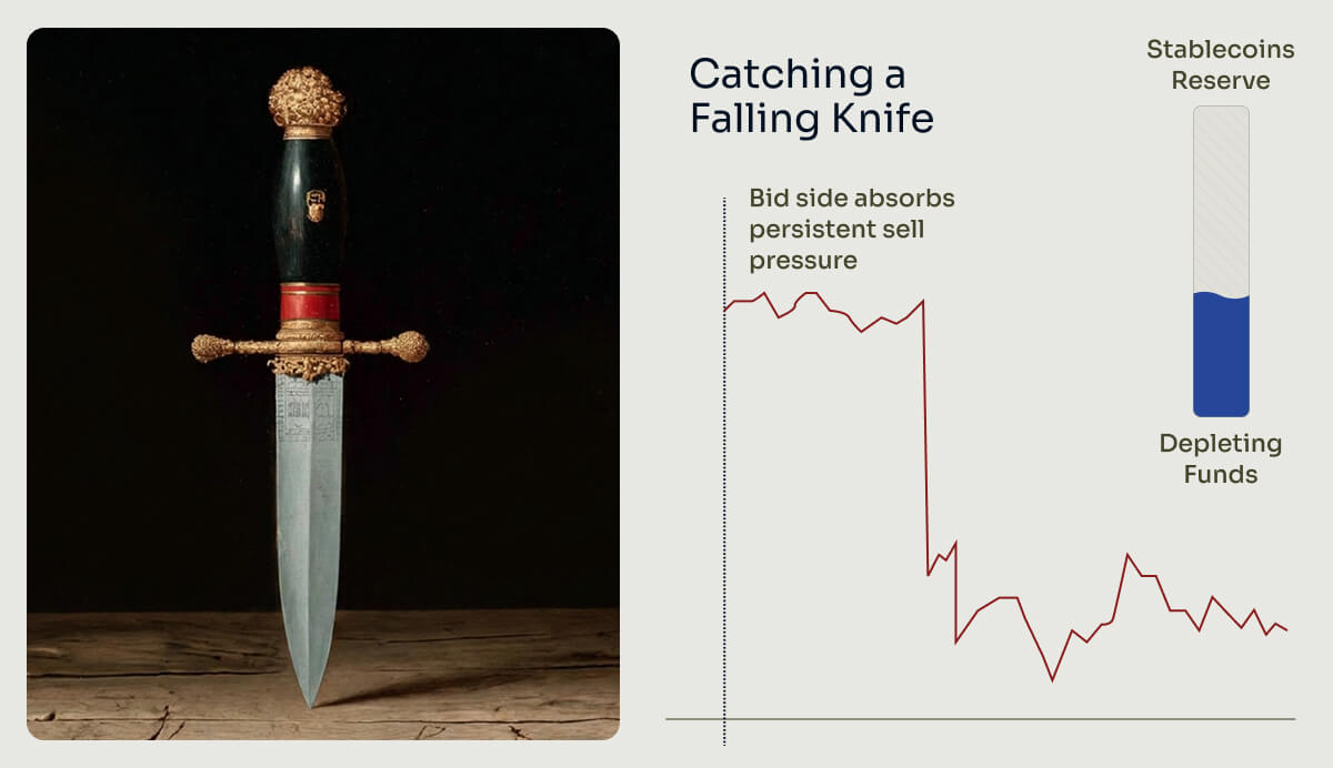 what are the risks of retainer and working capital engagements