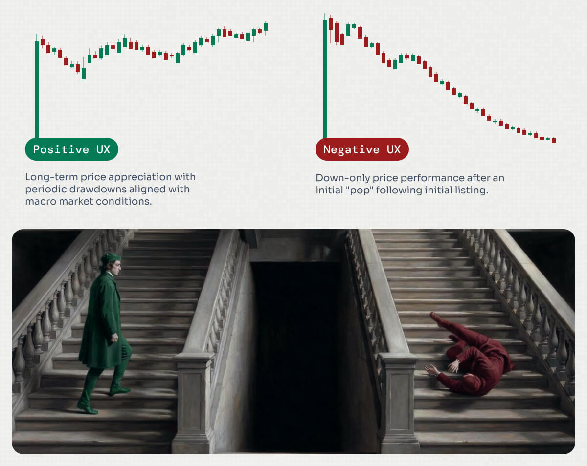 what happens to my community if my token price consistently declines