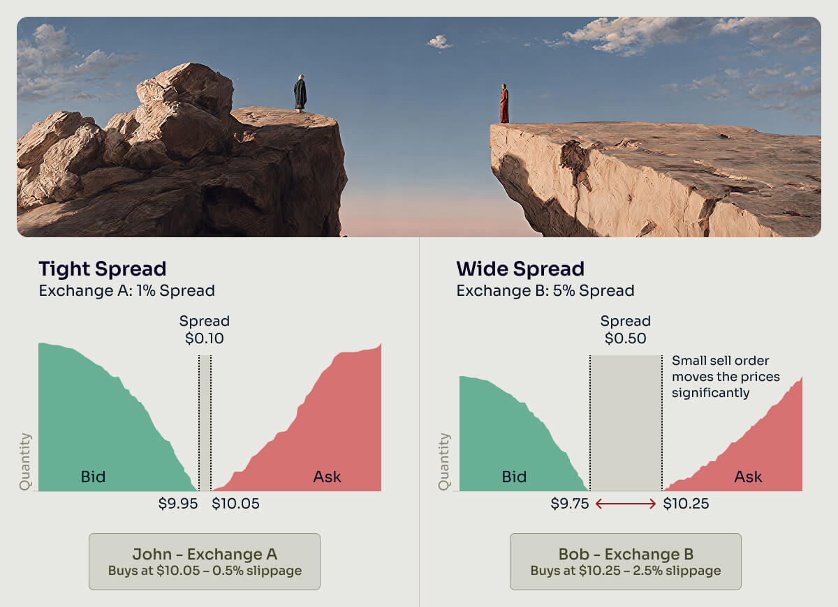 what is a spread and why does it matter