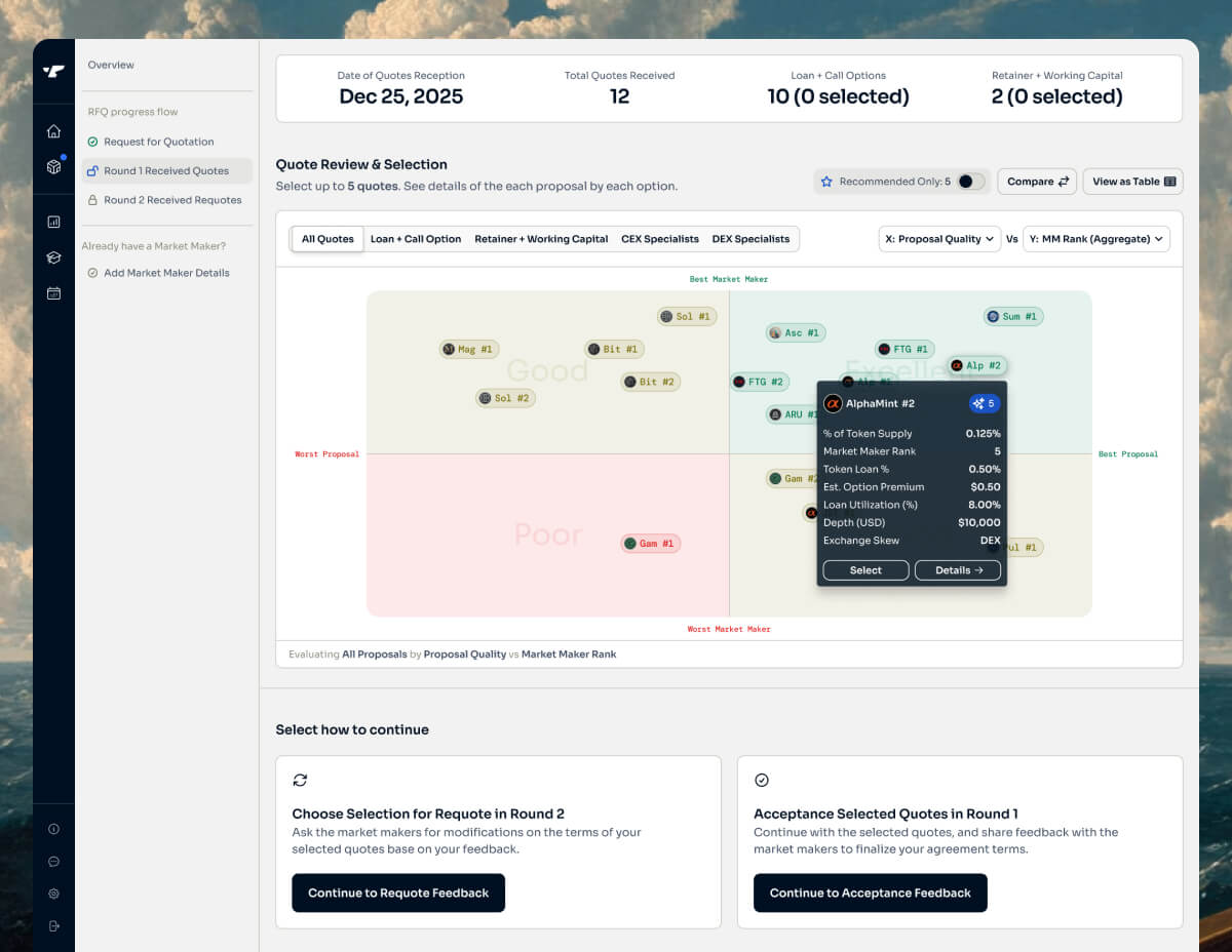 what is forgds market maker rfq tool