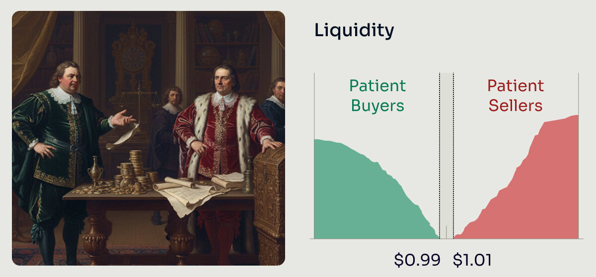 what is liquidity
