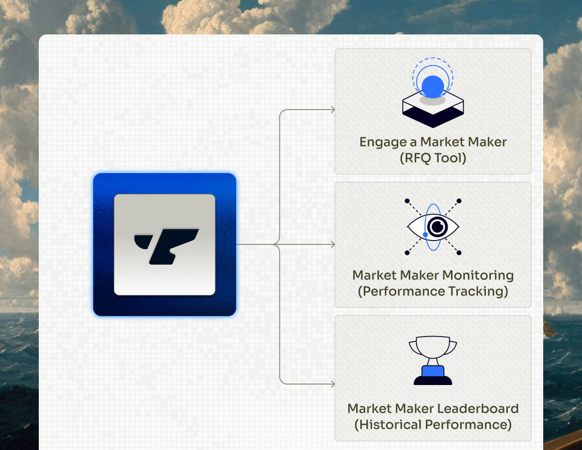 what is the liquidity transparency initiative