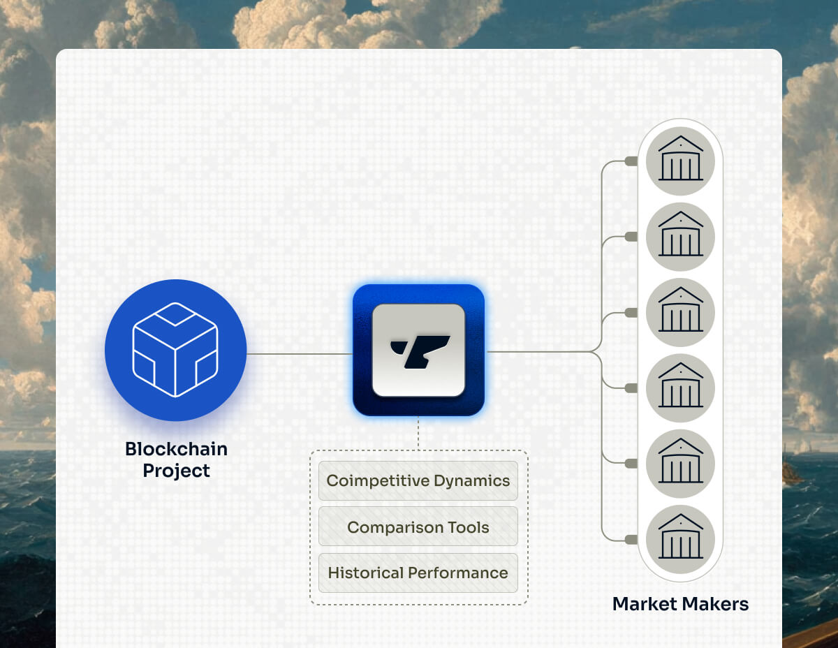 what makes forgds rfq different from negotiating directly with market makers