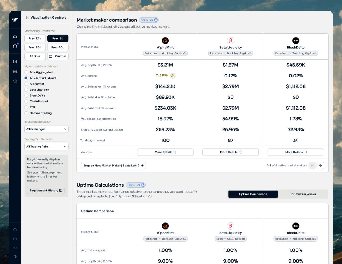 what metrics does forgds mmm dashboard track