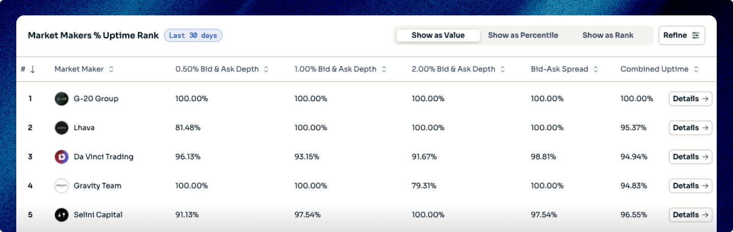 KPI Adherence Leaderboard