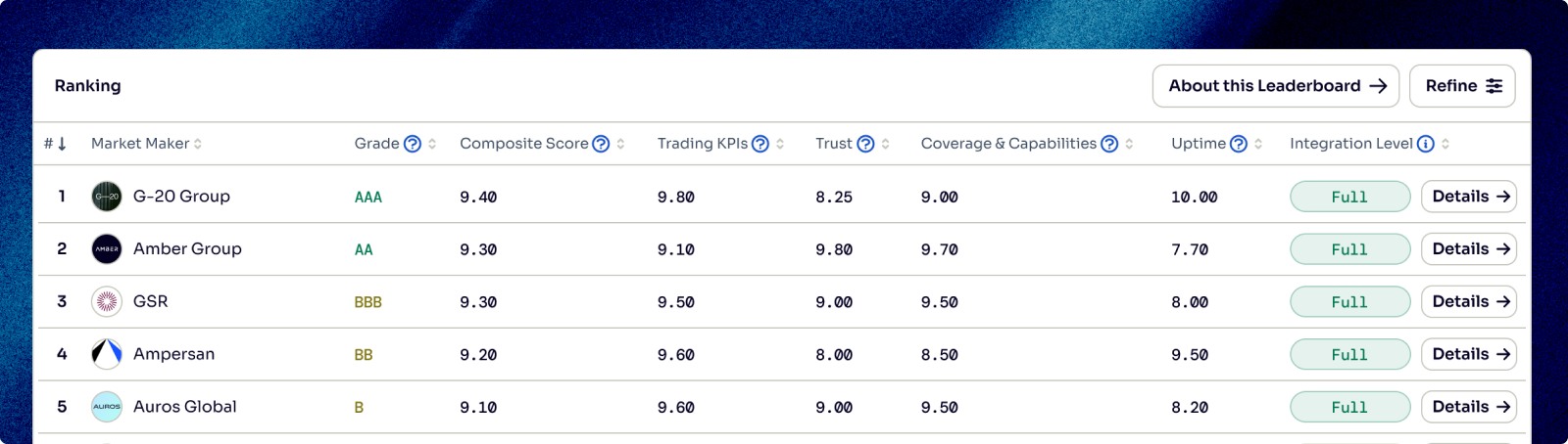 Performance Index leaderboard