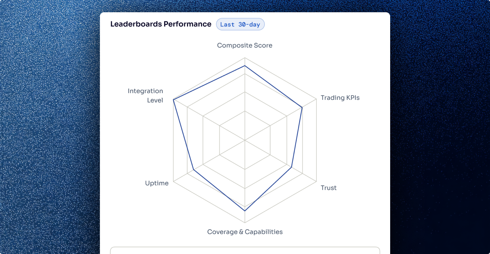 Performance Index radar chart
