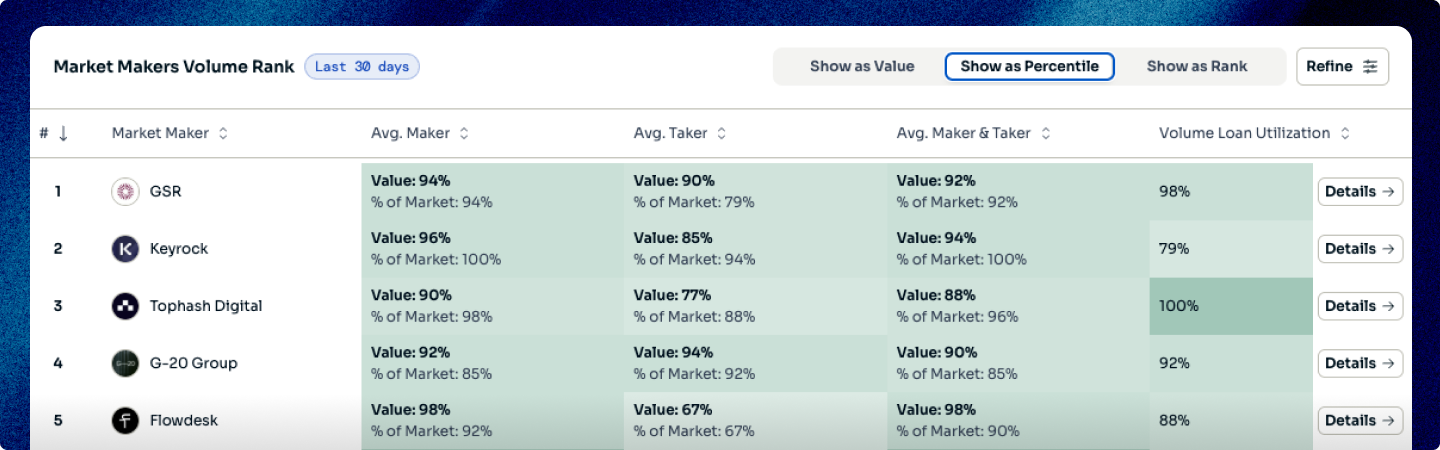 Volume Leaderboard